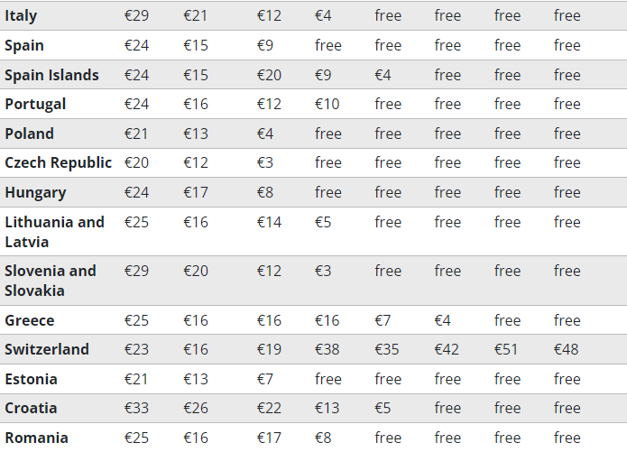 GO 2 queal shipping prices 2