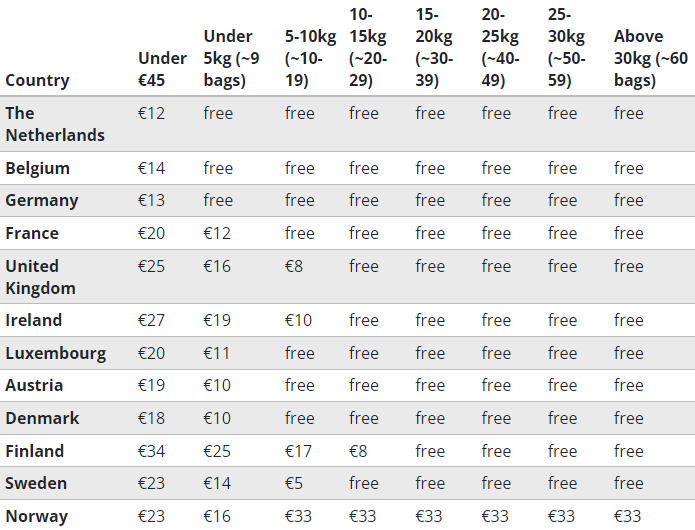 GO 1 queal shipping prices